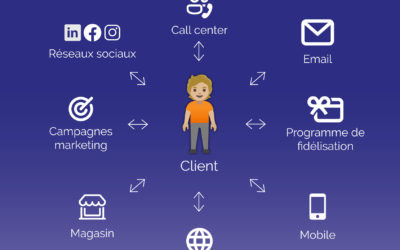 Une stratégie Omnicanale : Le nouveau Graal de l’expérience client